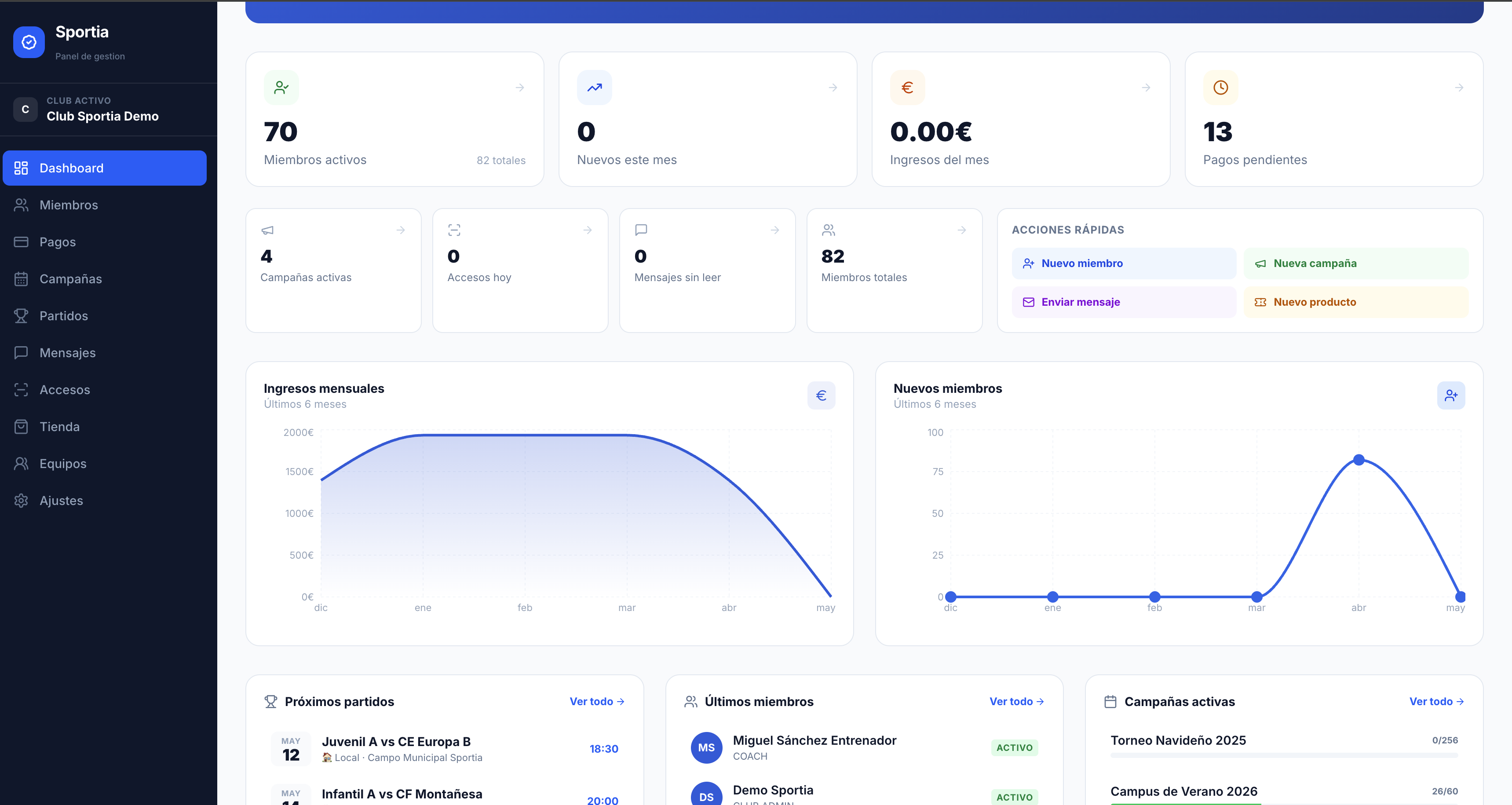 Dashboard del panel Sportia con métricas de miembros, ingresos y partidos